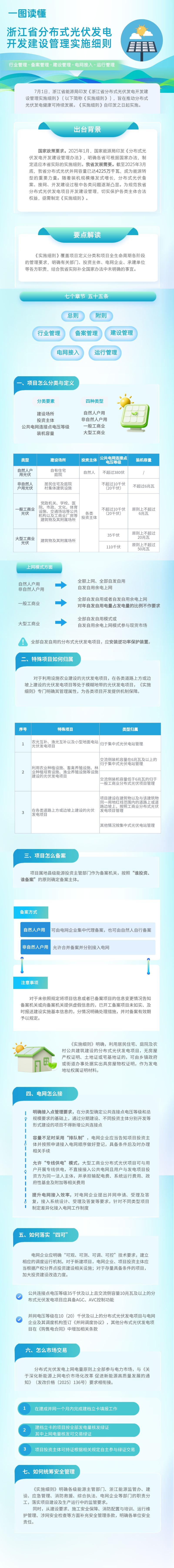 一图读懂.jpg