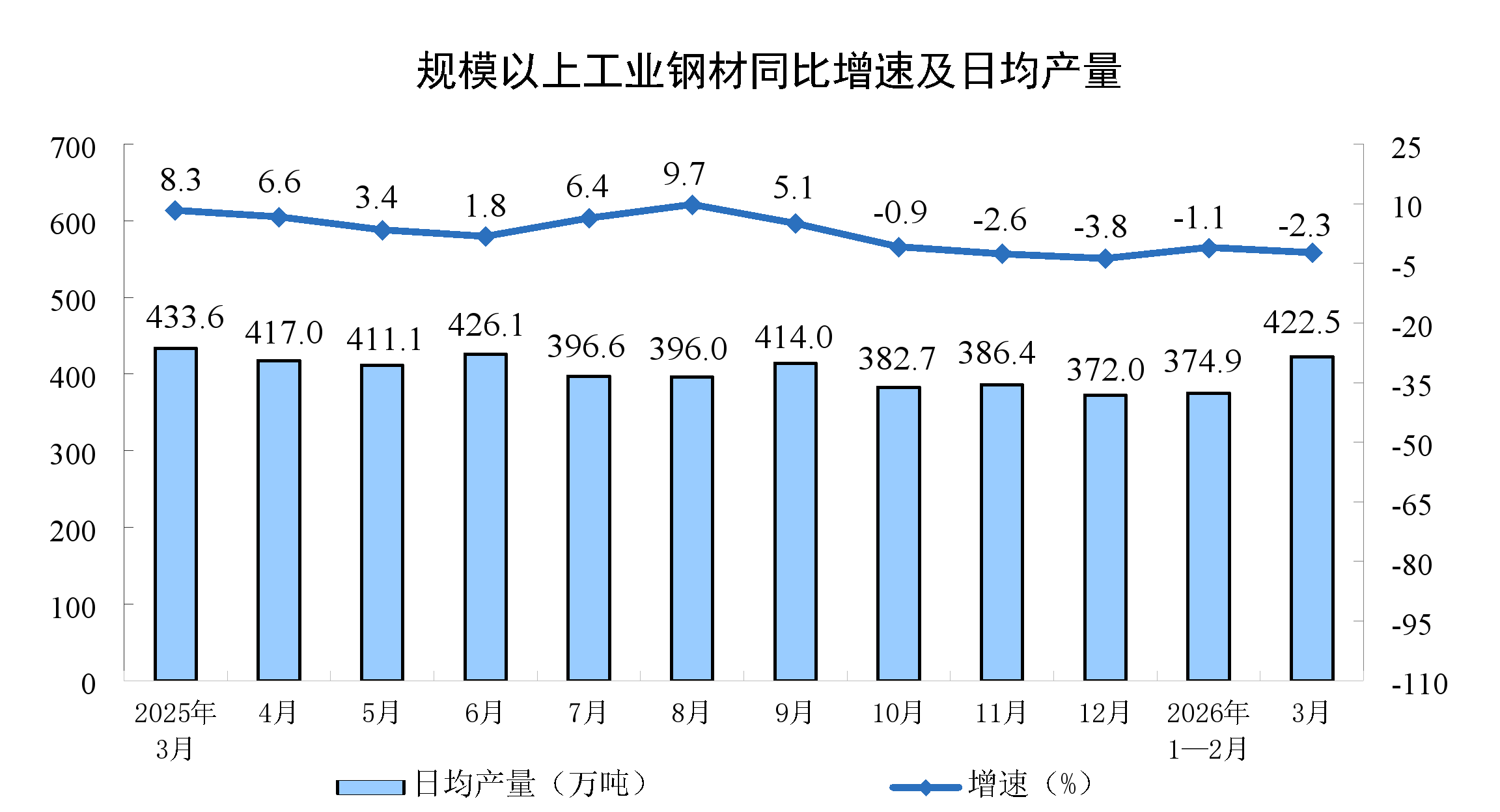 遼寧：2026年3月份全國規(guī)模以上工業(yè)增加值增長(zhǎng)5.7%3