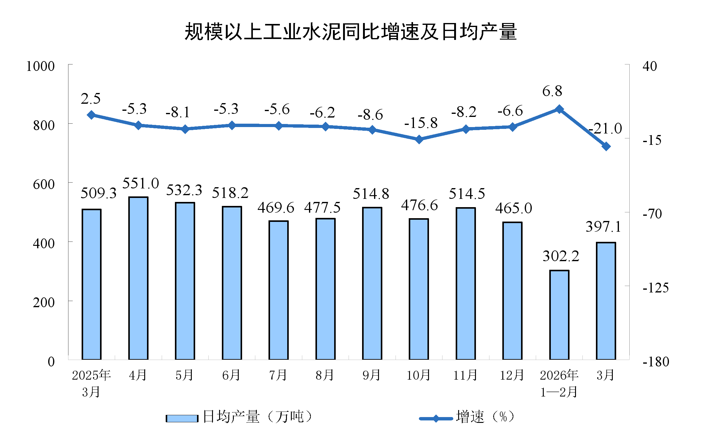 遼寧：2026年3月份全國規(guī)模以上工業(yè)增加值增長(zhǎng)5.7%4