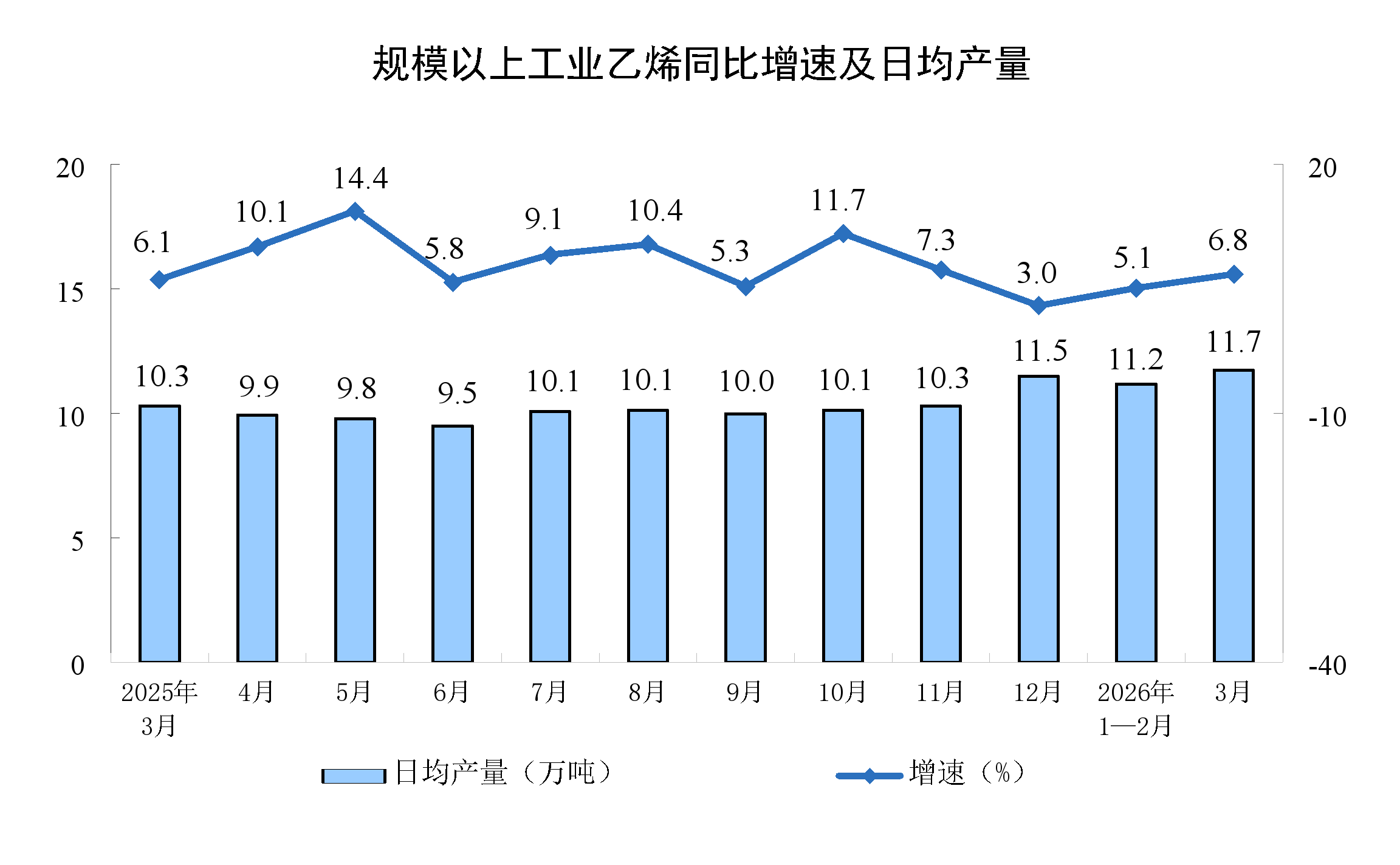 遼寧：2026年3月份全國規(guī)模以上工業(yè)增加值增長(zhǎng)5.7%6