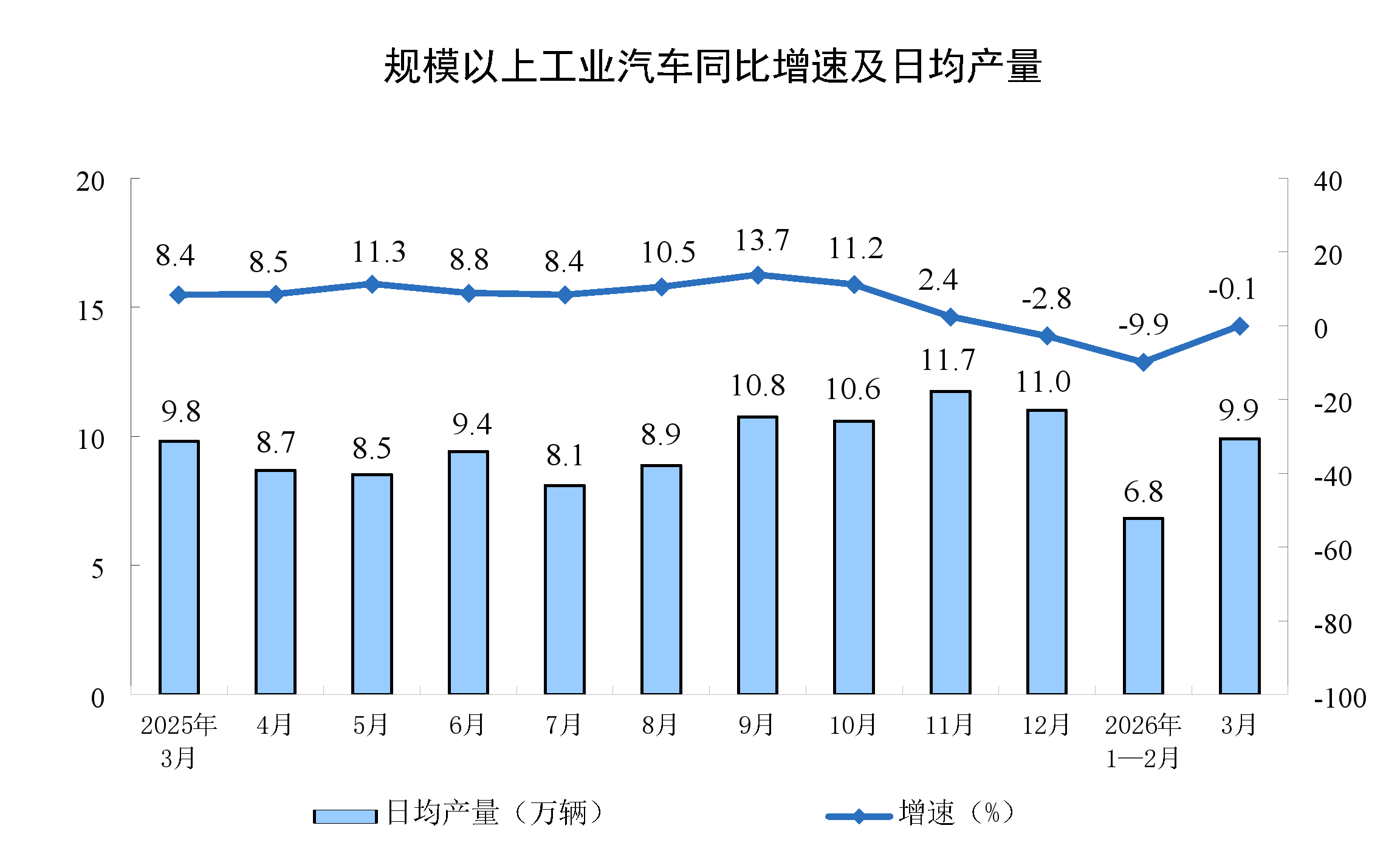 遼寧：2026年3月份全國規(guī)模以上工業(yè)增加值增長(zhǎng)5.7%7