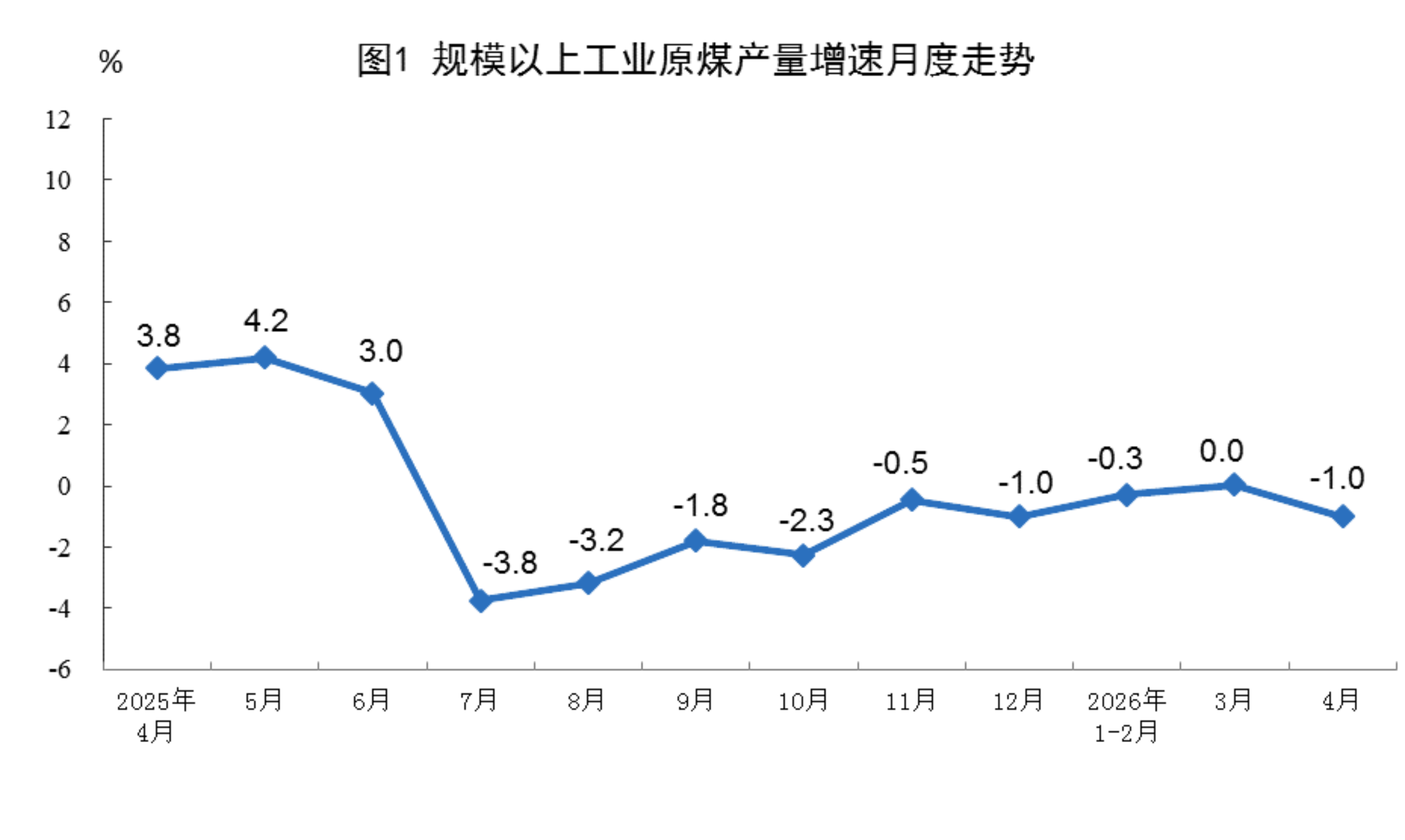 2026年4月份能源生产情况1