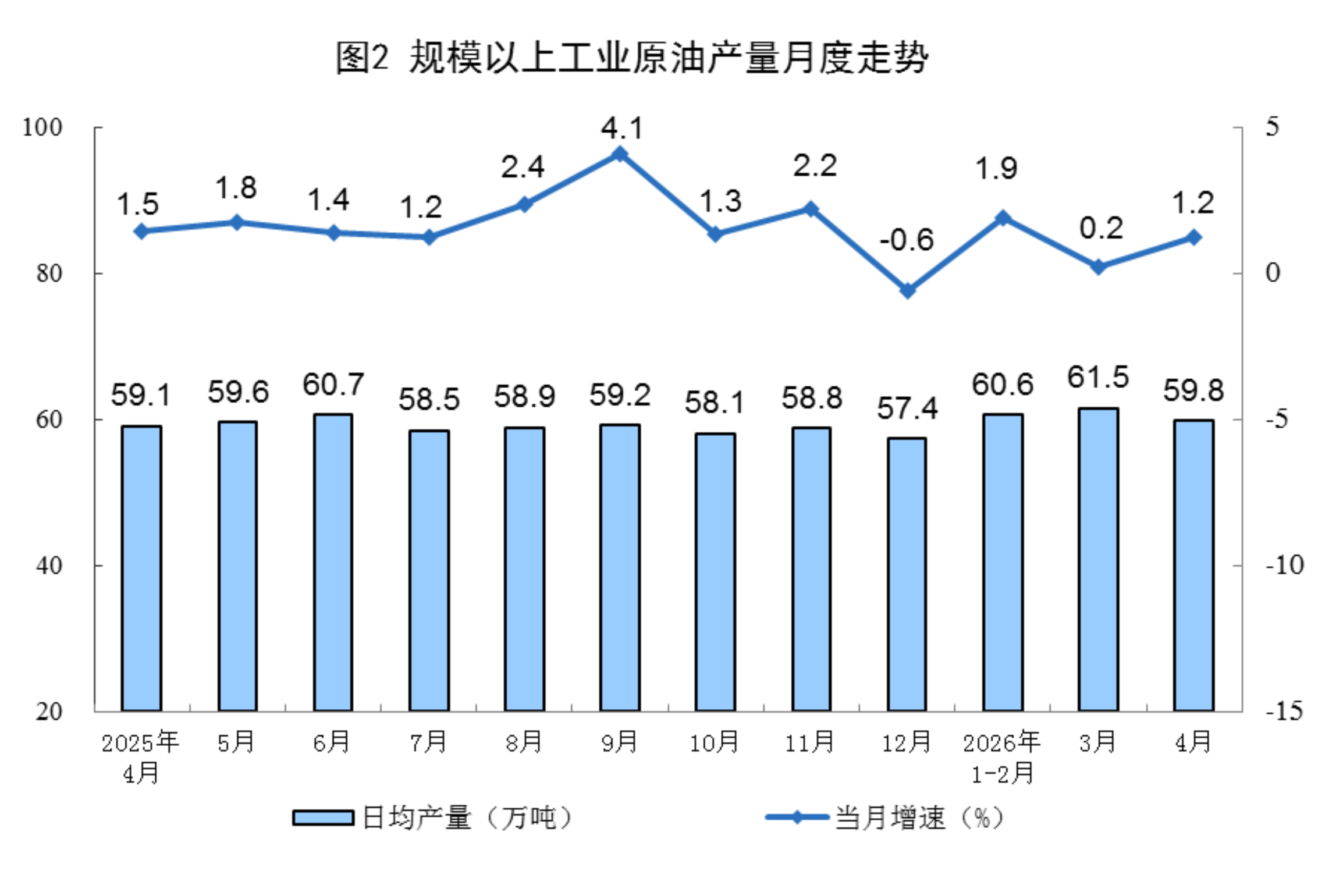 2026年4月份能源生产情况2