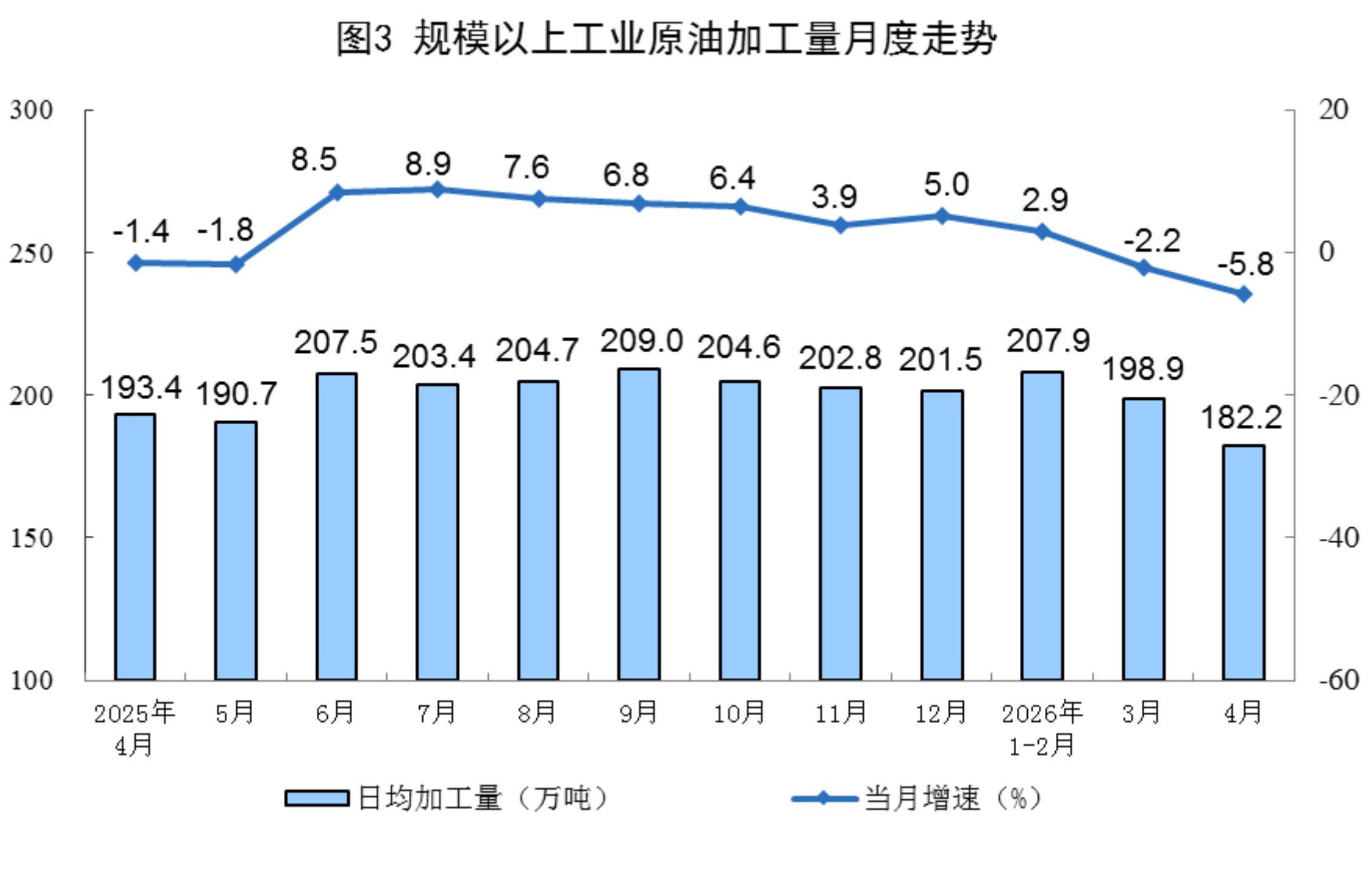 2026年4月份能源生产情况3