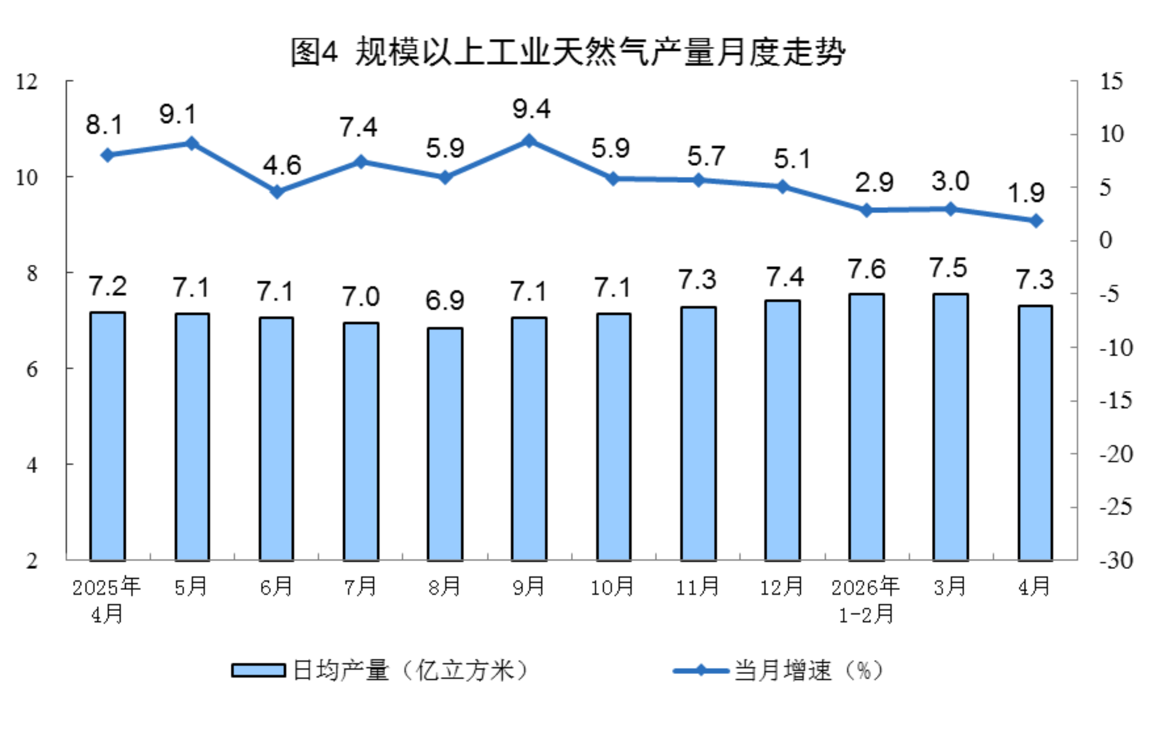 2026年4月份能源生产情况4