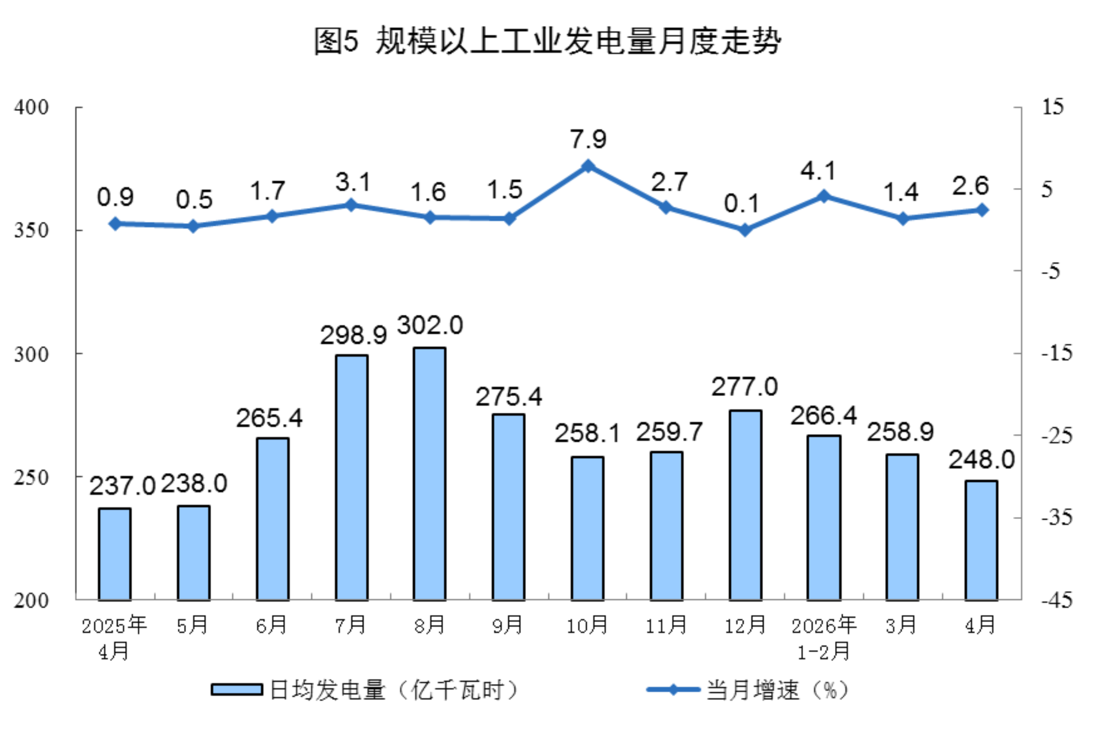 2026年4月份能源生产情况5