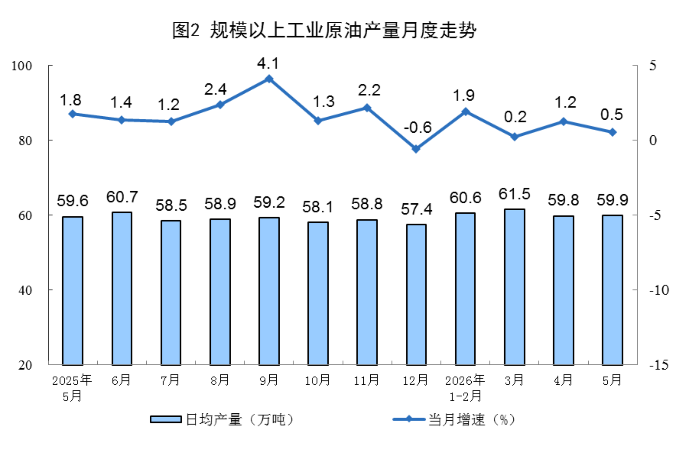 2026年5月份能源生产情况2