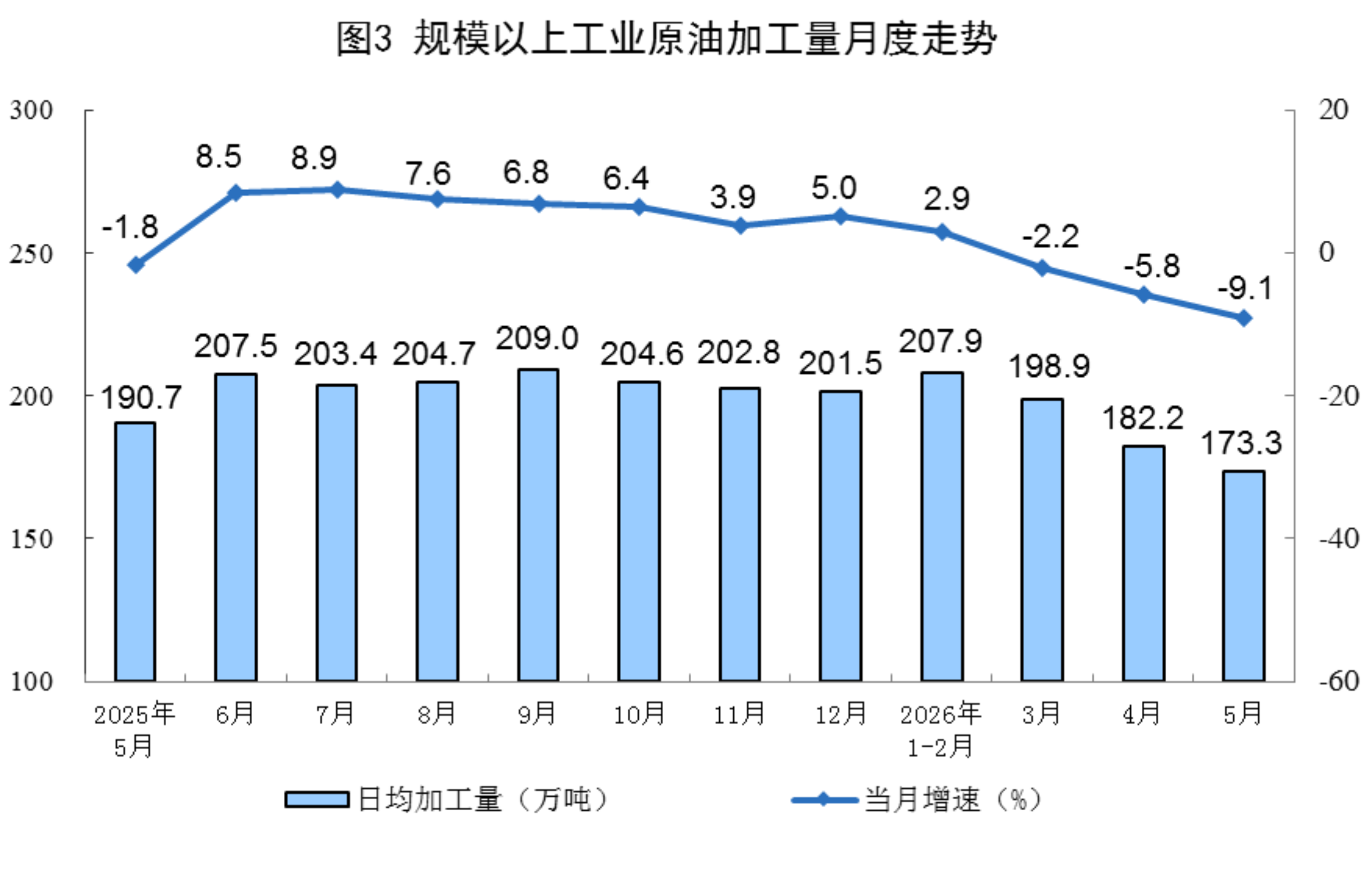 2026年5月份能源生产情况3