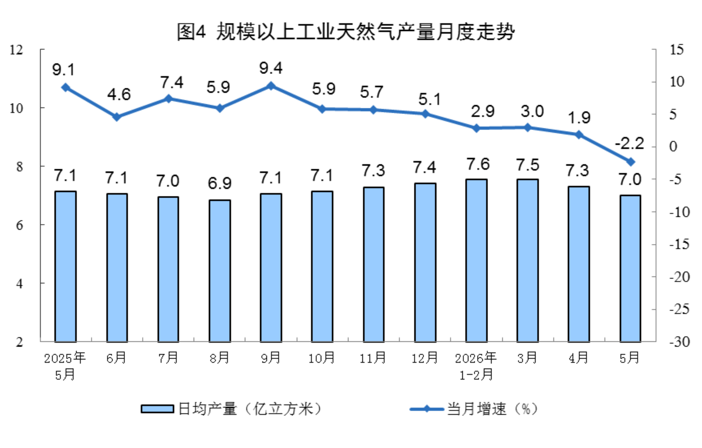 2026年5月份能源生产情况4