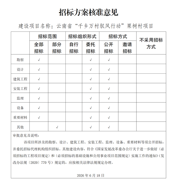云南省发展和改革委员会关于“千乡万村驭风行动”栗树村项目核准的批复1