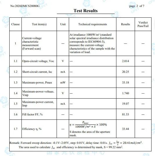 协鑫集成柔性钙钛矿叠层电池认证效率突破33.44%1
