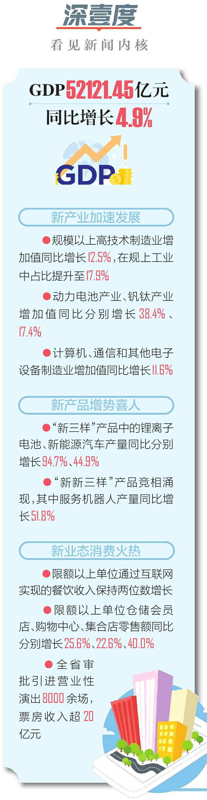 透视“十五五”开局之年四川经济三季报——新动能加快成势 支撑作用显著增强1
