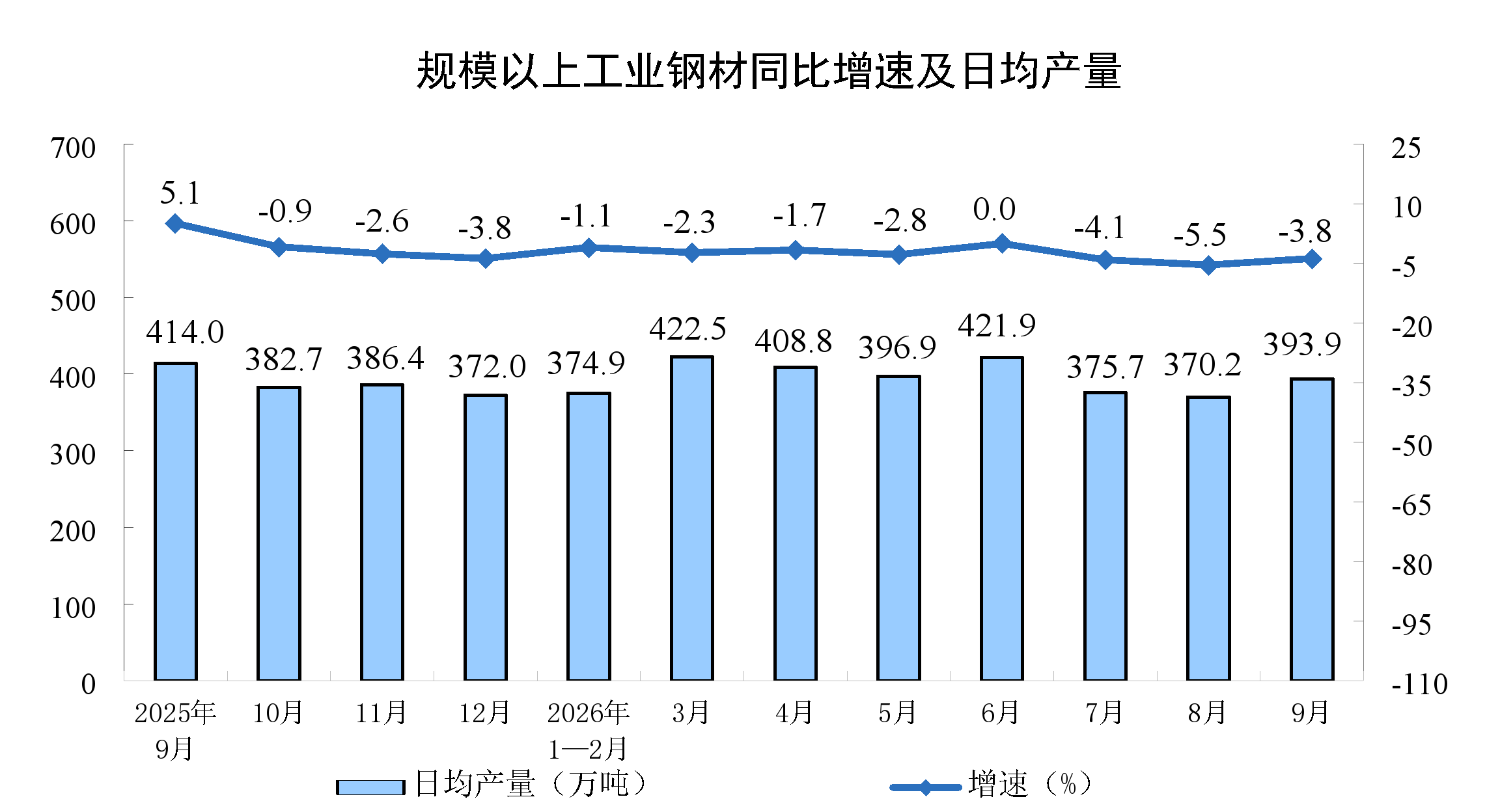 辽宁:2026年9月份全国规模以上工业增加值增长5.5%3
