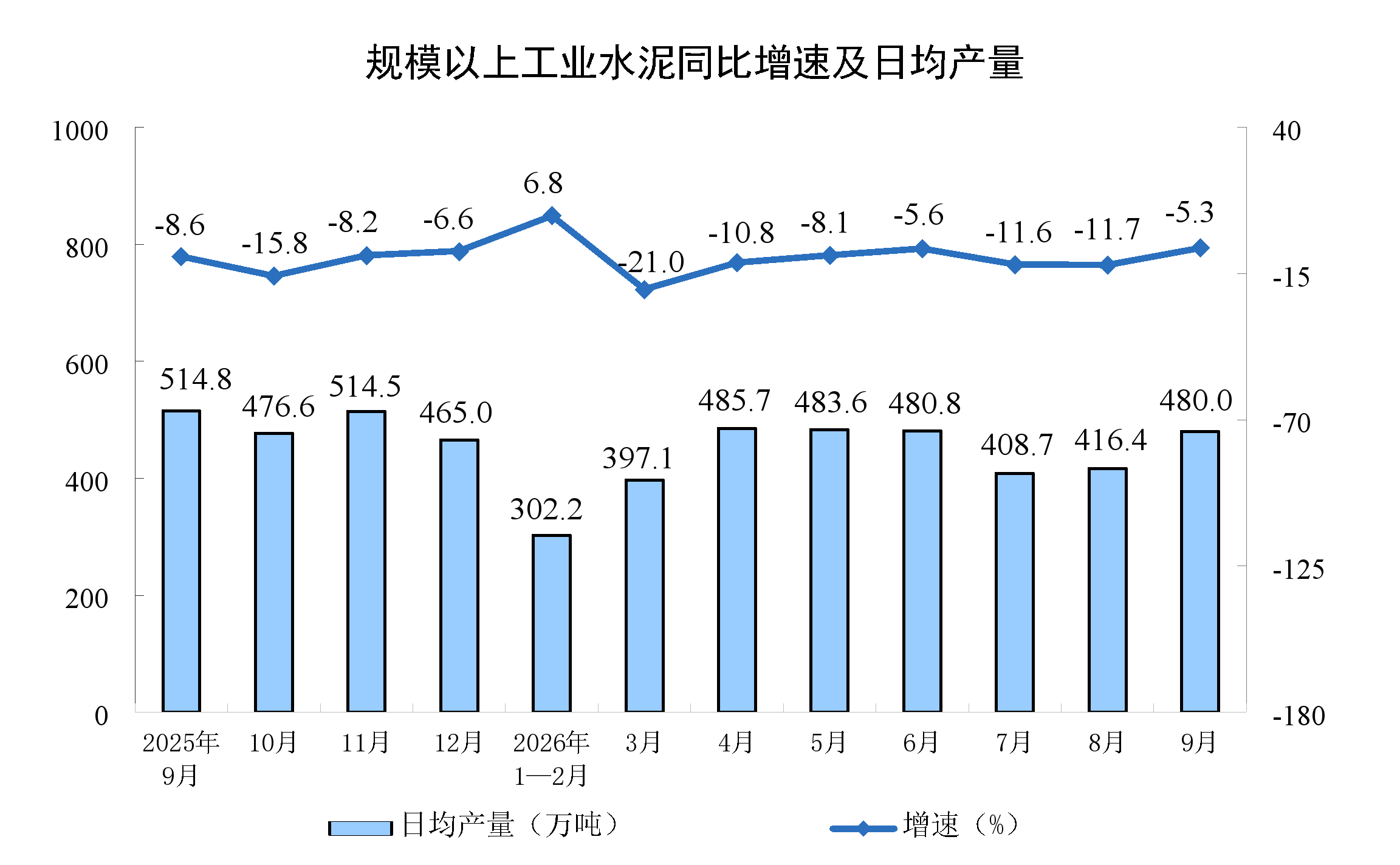 辽宁:2026年9月份全国规模以上工业增加值增长5.5%4