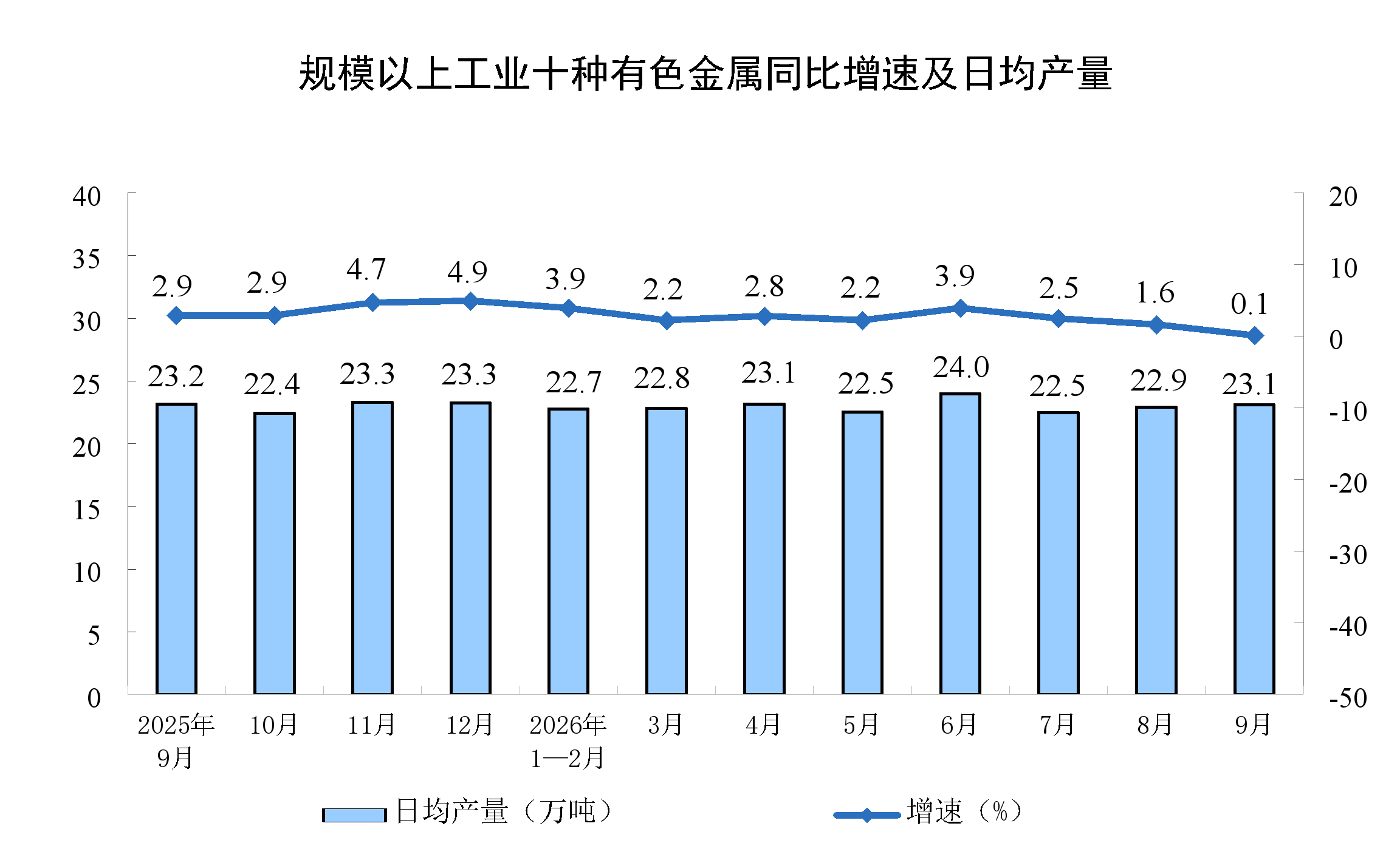 辽宁:2026年9月份全国规模以上工业增加值增长5.5%5
