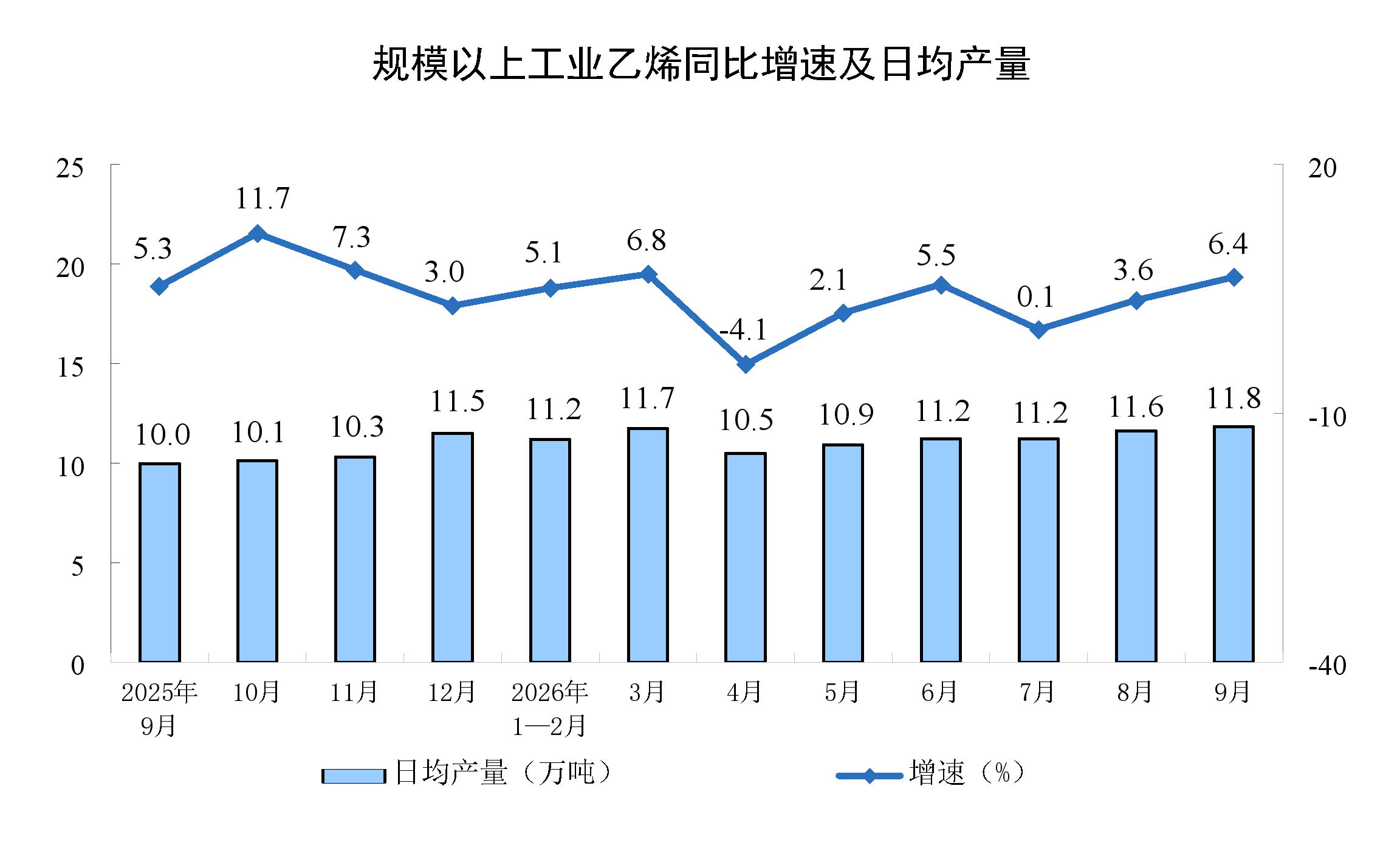 辽宁:2026年9月份全国规模以上工业增加值增长5.5%6
