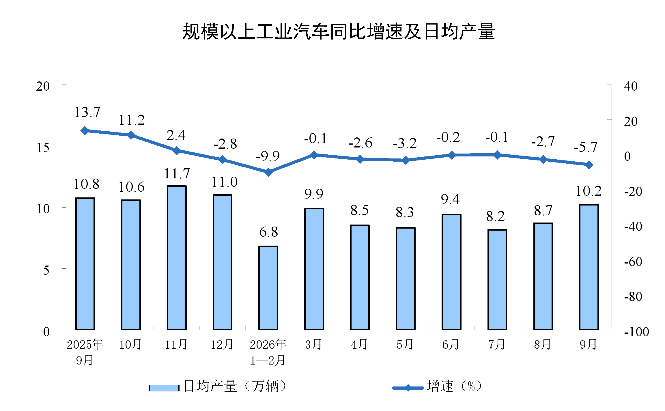 辽宁:2026年9月份全国规模以上工业增加值增长5.5%7