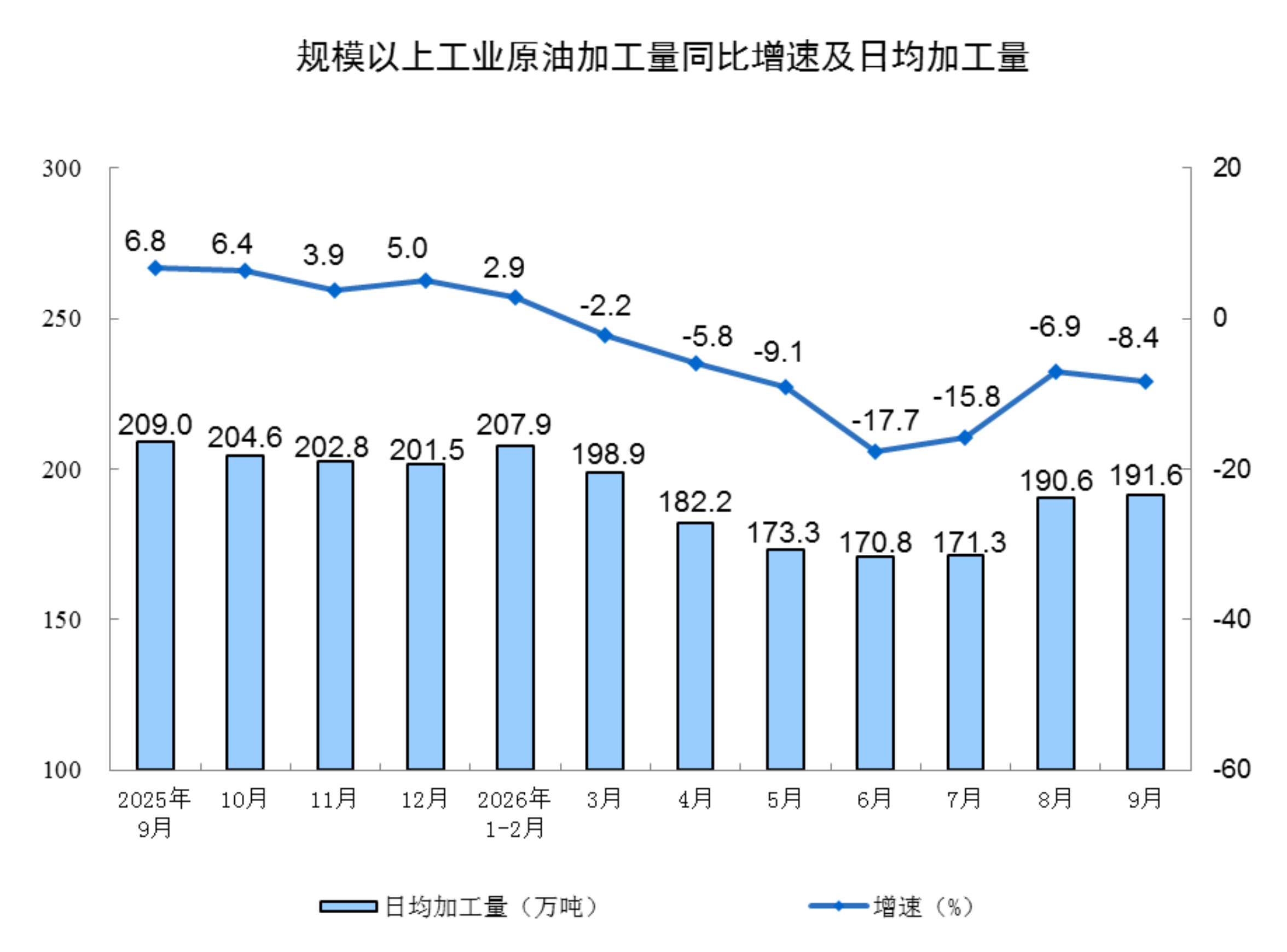 辽宁:2026年9月份全国规模以上工业增加值增长5.5%10