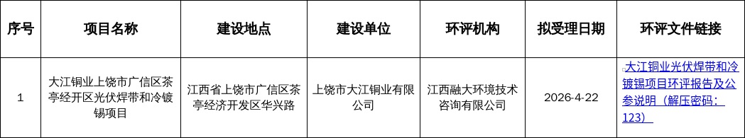 关于大江铜业上饶市广信区茶亭经开区光伏焊带和冷镀锡项目环境影响报告书的拟受理公示1