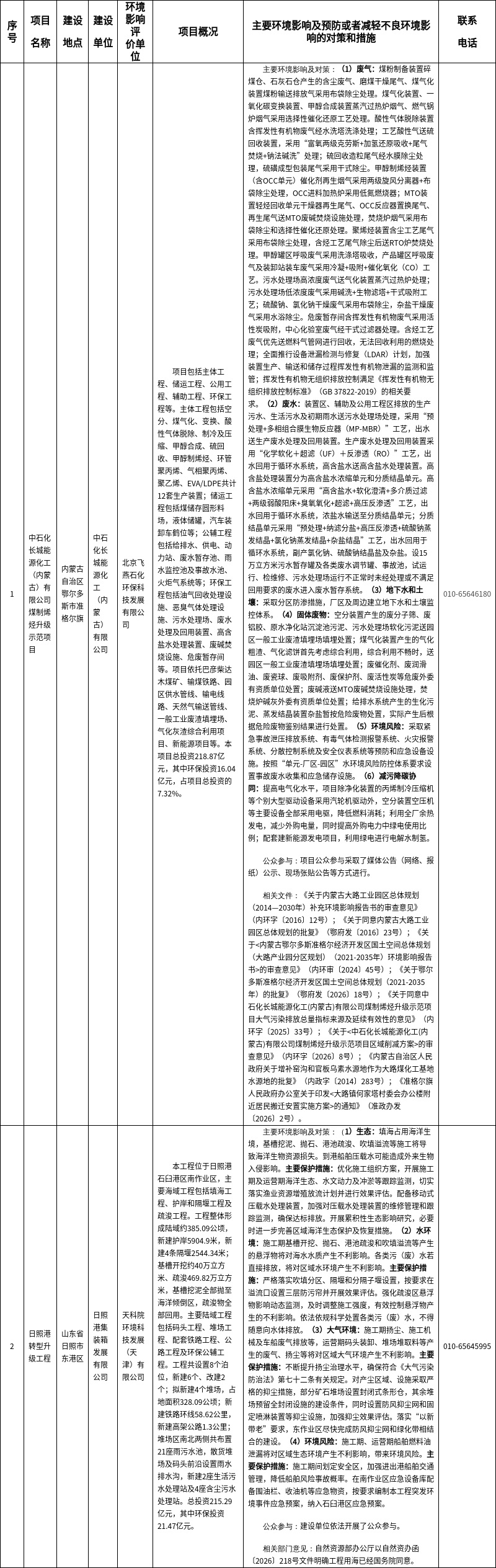 生态环境部中石化长城能源化工（内蒙古）有限公司煤制烯烃升级示范项目等2项环境影响评价文件拟进行审查公示1