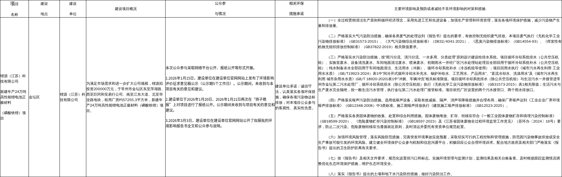 常州：关于2026年5月7日拟作出的建设项目环境影响评价文件批复的公示1