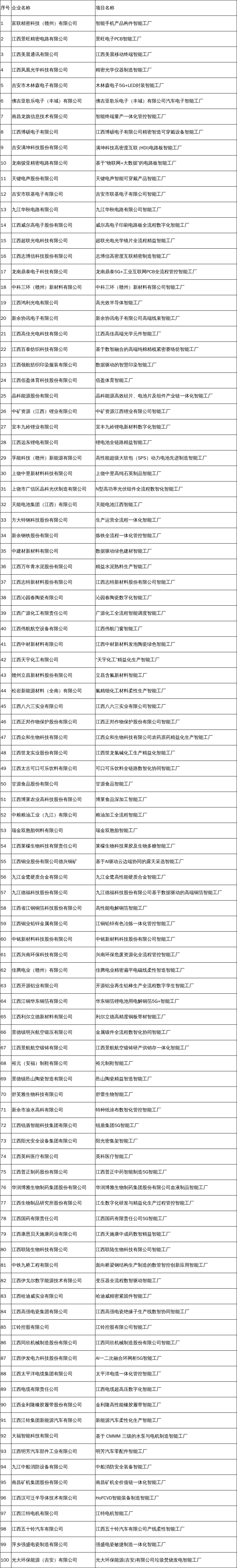 关于2026年江西省先进级智能工厂名单的公告1