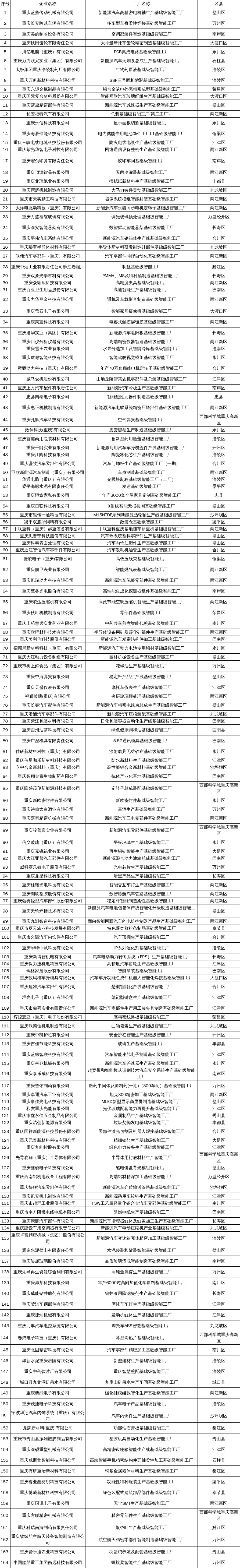 关于2026年重庆市基础级智能工厂(数字化车间)、先进级智能工厂...1