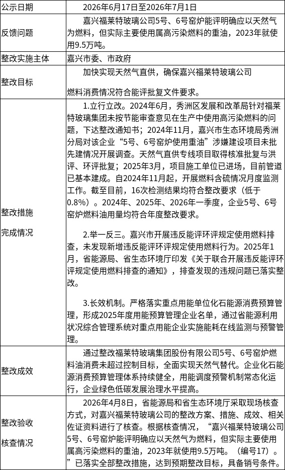 浙江:第三轮中央生态环境保护督察反馈问题“福莱特玻璃公司违规使用高污染燃料”整改验收销号公示1