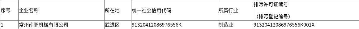 关于对常州市2026年生态环境监督执法正面清单动态调整的公示2