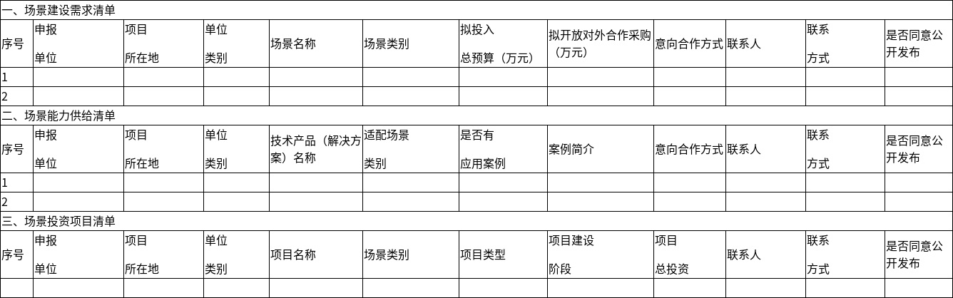 浙江省经济和信息化厅关于开展“浙里好场景”建设需求、能力供给和项目征集工作的通知5