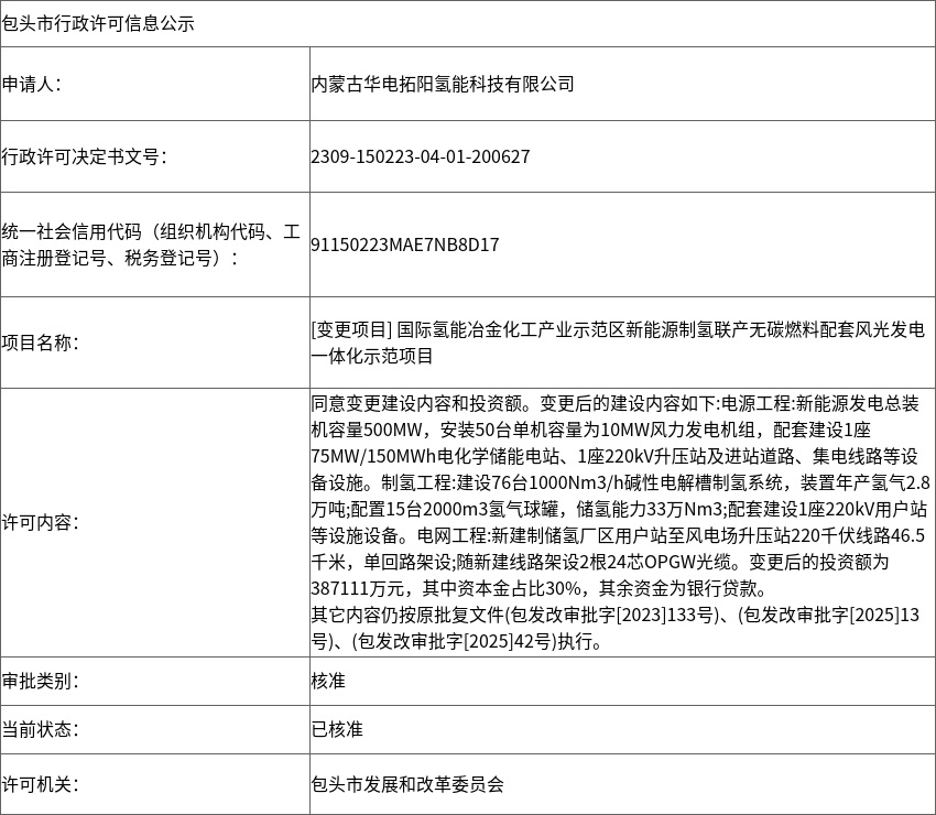 包头：关于国际氢能冶金化工产业示范区新能源制氢联产无碳燃料配套风光发电一体化示范项目的批复1