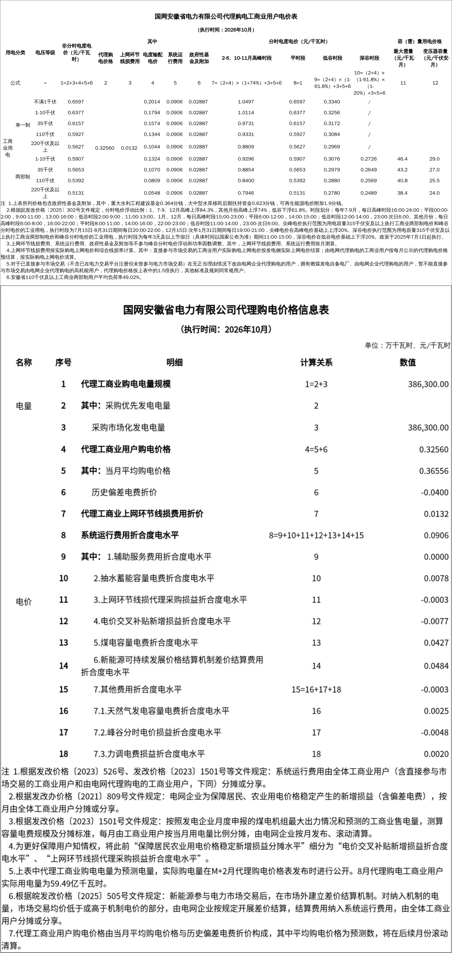 安徽省发展改革委关于发布我省10月份电网企业代理工商业用户电价表和代理购电价格表的通告1