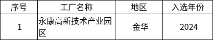浙江省经济和信息化厅关于公布2026年度浙江省绿色工厂、绿色工业园区名单的通知4