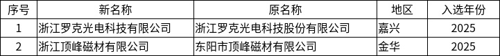 浙江省经济和信息化厅关于公布2026年度浙江省绿色工厂、绿色工业园区名单的通知5