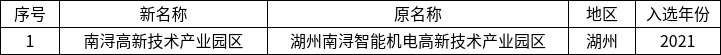 浙江省经济和信息化厅关于公布2026年度浙江省绿色工厂、绿色工业园区名单的通知6