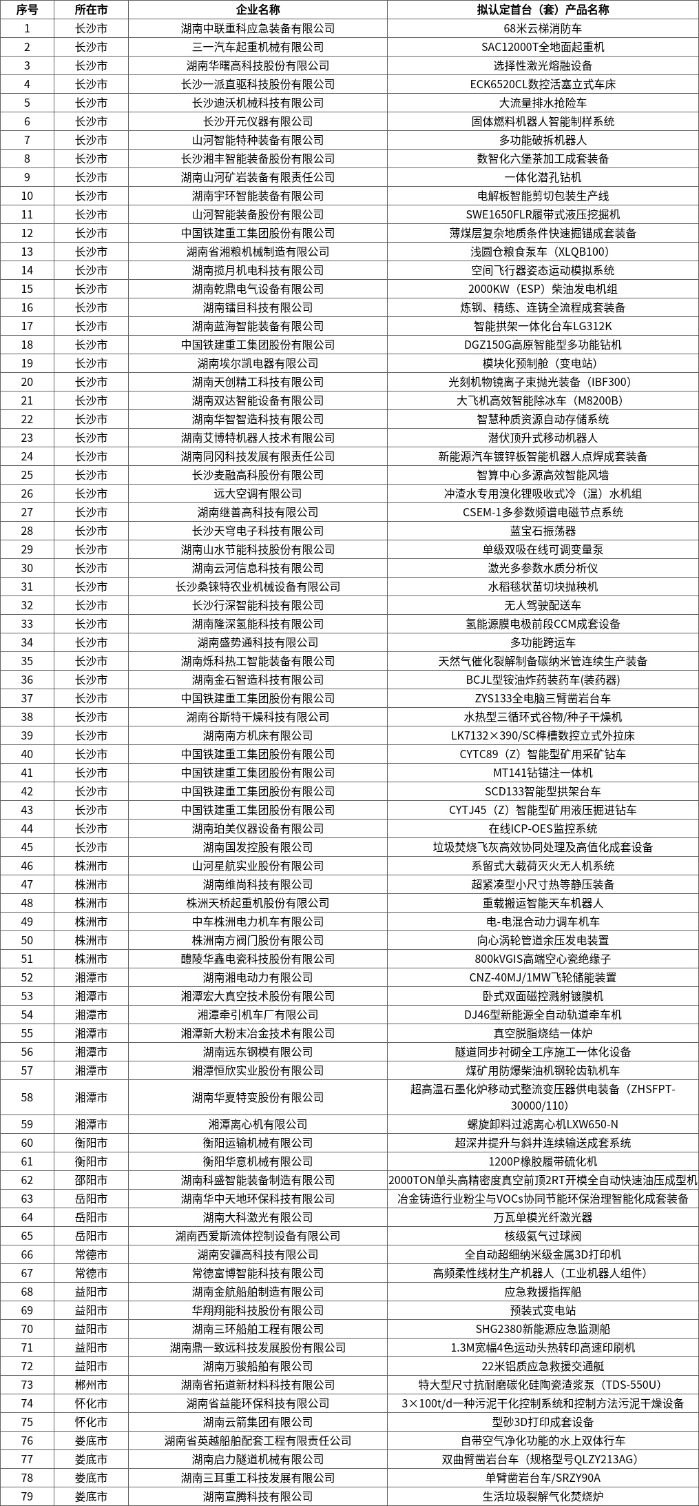 关于2026年湖南省首台(套)重大技术装备拟认定名单的公示1