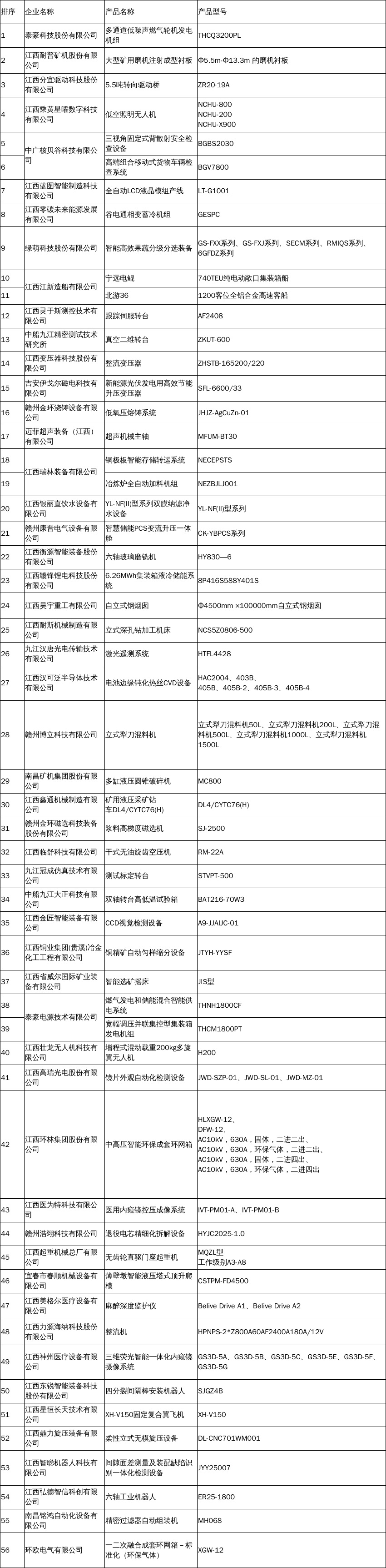 关于《江西省首台（套）重大技术装备推广应用指导目录（2026年版）》的公示1