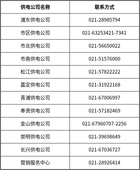 关于组织开展上海市2026年度新能源增量项目机制电价竞价的公告1